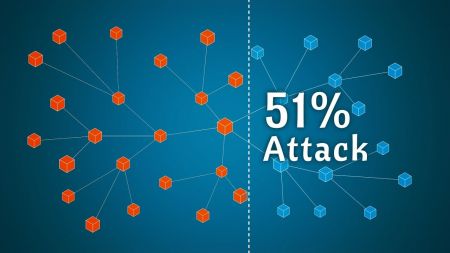 What is a 51 percent attack with ProBit