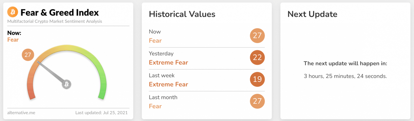 What is Crypto Fear & Greed index in ProBit